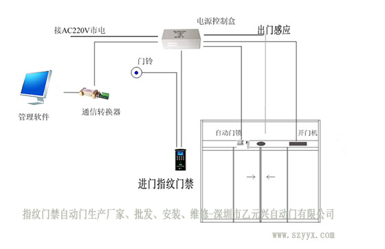 指纹门禁香蕉色在线播放安装布局图