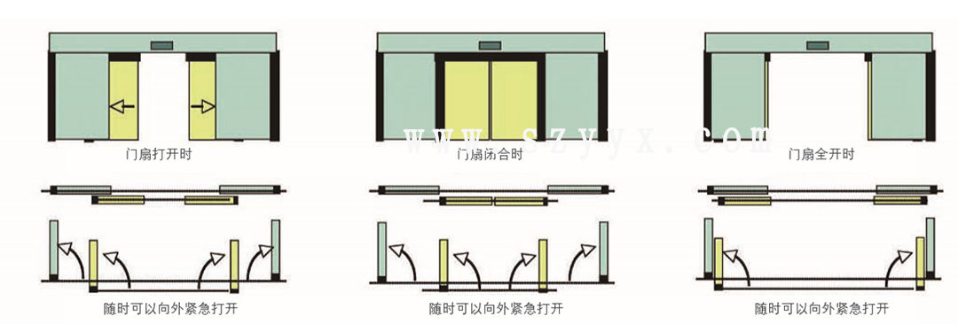 松下速开应急香蕉视频污版黄版APP下载-门体样式（示图）